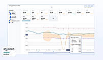 AdLabs Suggested Bid History