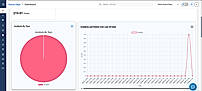 InciPulse Analytics