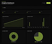 Analytics Dashboard