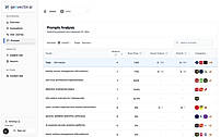 Prompt-Level Analytics