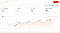 Dashboard 3