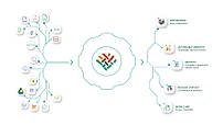 Infoveave functionality