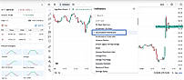Free chart analysis