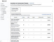 Determine what trademark events receive notifications, their frequency, channel, and their content