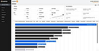Audience Insights