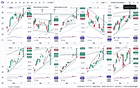 Review setups at scale. Set up your chart grid and visualize screener results, groups, and watchlists across up to 36 live charts at once. Find top setups with risk-reward and divergence already mapped.