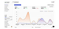 Analytics Dashboard for Sales, Orders & Customer Insights | Dash to Cart
