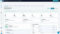 CloseDaily Real Estate Agent IDX Website SEO Dashboard