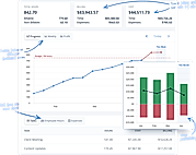 Project dashboard