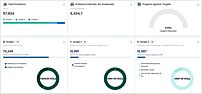 Performance Metrics & Reporting Analytics Dashboard