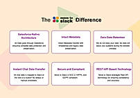 Move to Slack delivers secure, Salesforce-native, and API-powered migration with instant data transfer, metadata preservation, and zero data retention.