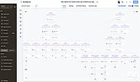 Automations