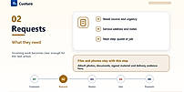 Service requests and next actions