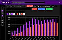 Visualize Data
