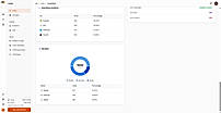 Analytics(3)
