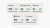 All AI Engines Mentions + Recommendations