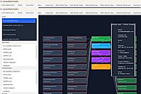 Custom Workflow