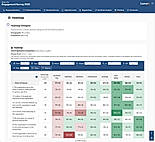 Heatmap