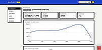 Country dashboard