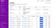 Monitor Affiliate Sales