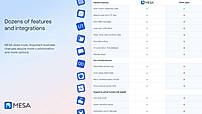 Dozens of features and integrations