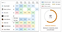 Workload analysis