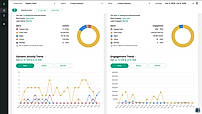Brand Tracker ranks every competitor by content output and engagement share across five platforms, with daily activity trends. Here: a cola category where one brand takes 94% of engagement — visible in seconds, not after a quarterly report.