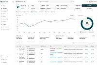 Account Detailed View