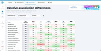 Behavio's Market Mapping dashboard