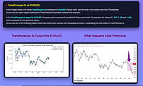 TrendForecast AI on EURUSD