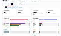 MentionBird AI citation sources breakdown