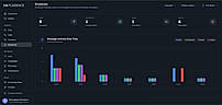 Whatsapp template broadcast analytics