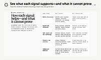 Understand What Each Market Signal Can Prove