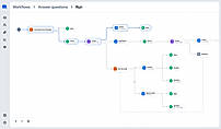 Visual workflow editor with inspectable steps
