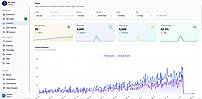 Detailed QR Scan Analytics & Performance Metrics