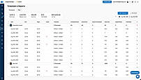 Teamsly time tracking compares scheduled and actual hours, timecards, overtime, breaks and estimated employee pay.