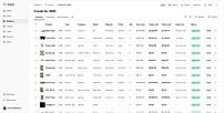FF&E schedule