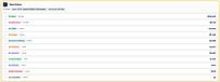 Work order history by type with total cost per category