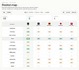 Competitor tracking