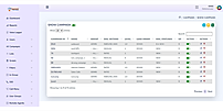 Custom Dialer Admin Campaign List