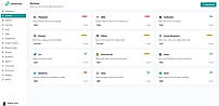 Every service, with its risk level, in one place