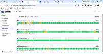 Employee Activity & Productivity Monitoring