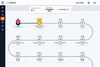 rewards roadmap dashboard