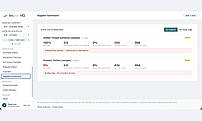 Supplier scorecard