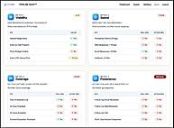 PipeLineLift Audit Interface