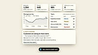 Dashboard with messages, topics and what people ask