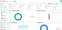 Principal Rights Dashboard