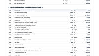 Cost detail by trade