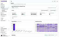 Track total scans, unique scans, and QR Code performance trends in Scanova's Analytics dashboard.