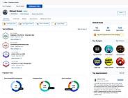 Employee Wellbeing & Pulse